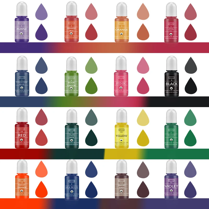 Kit de pigments en résine épox - Resin Art Jewellery avis et prix
