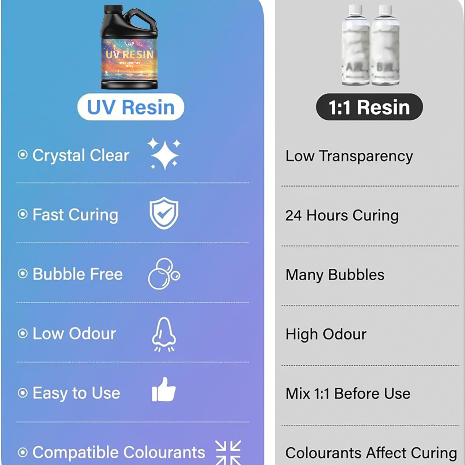 Colle résine époxy UV 100/200/ - Resin Art Jewellery avis et prix